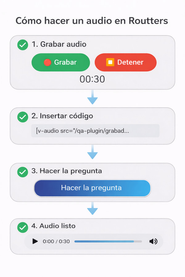 Pssoa raap reeargn un duoia en tosrtRue